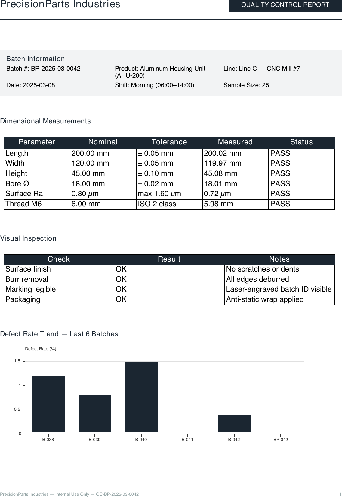 Rendered industrial quality report, page 1, with batch information and measurement table